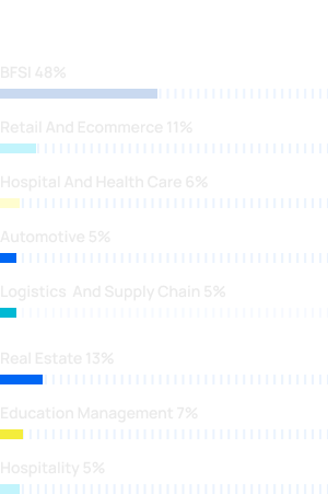 Attendees - Industry